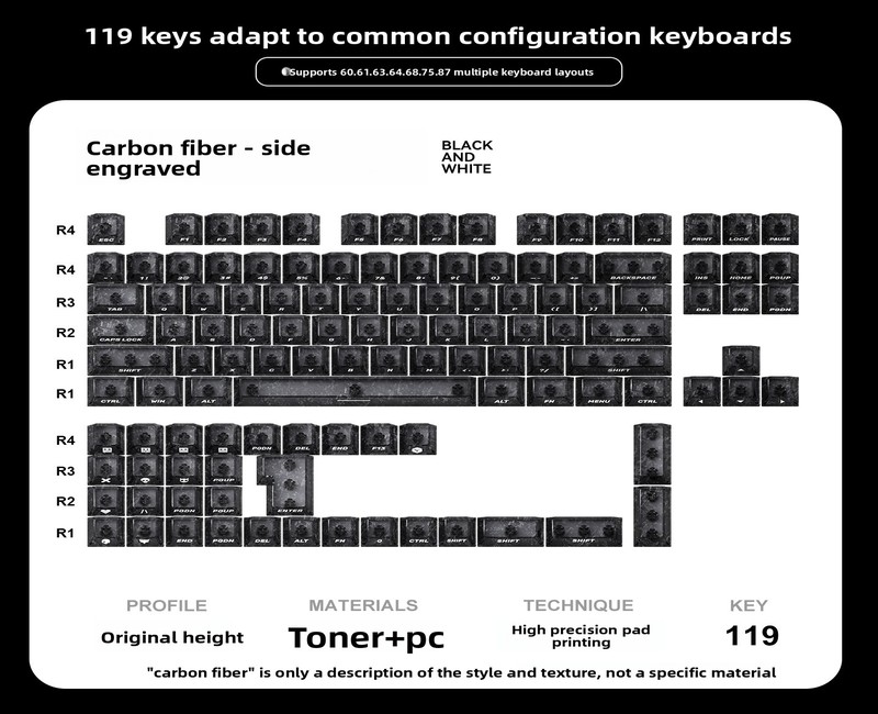 Gmkkeycap Official Merch – Exclusive Fan Collections